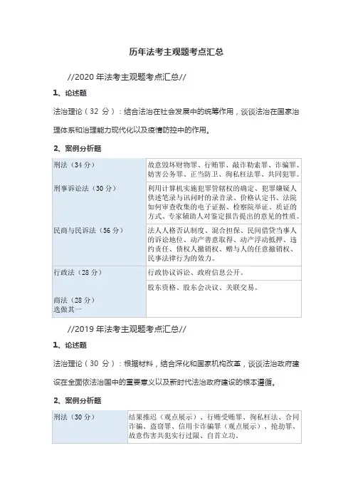 历年法考主观题考点汇总