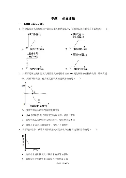 2024年中考化学专题坐标曲线