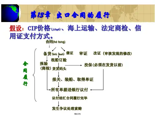 国贸实务第13章