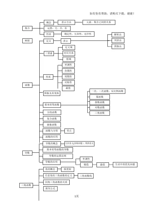 文科新人教高中数学知识板块结构关系图(文科)
