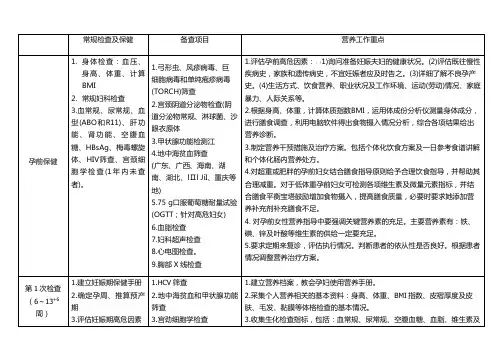 完整孕期检查时间、内容及注意事项
