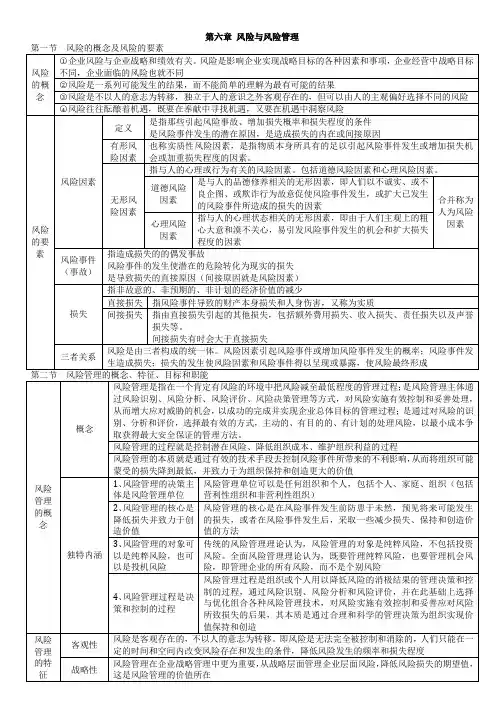 风险与风险管理