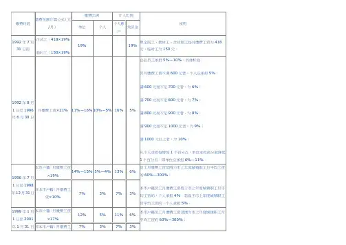 深圳市企业历年养老保险缴费比例一览表