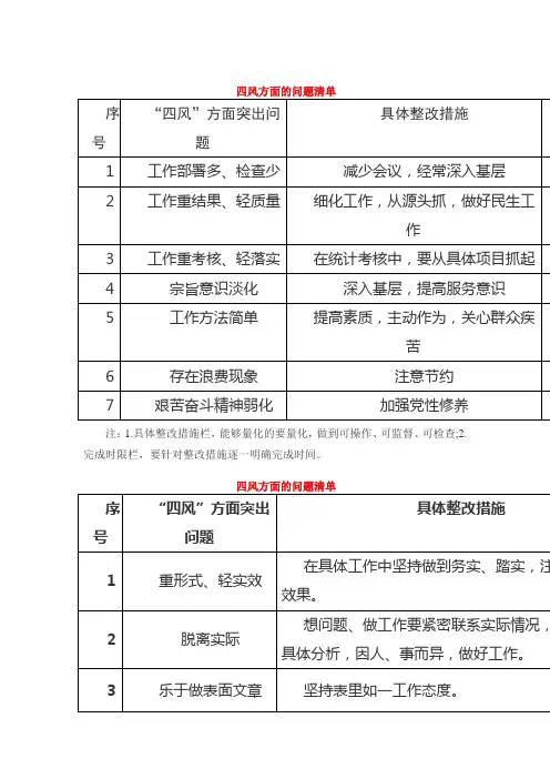 四风方面的问题清单
