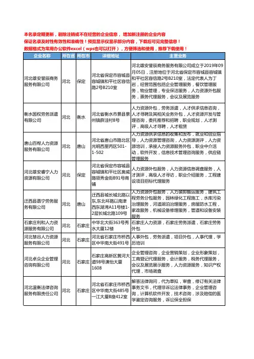 新版河北省人力资源外包服务工商企业公司商家名录名单联系方式大全134家