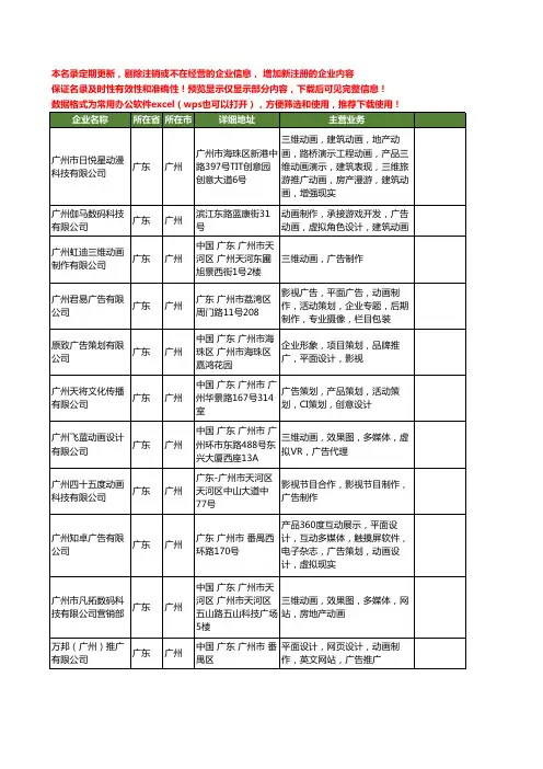 新版广东省广州广告动画工商企业公司商家名录名单联系方式大全131家