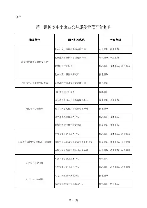第三批国家中小企业公共服务示范平台名单