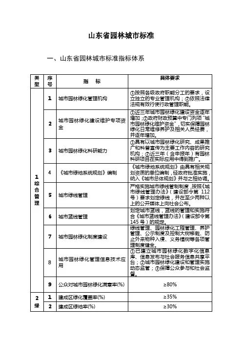 山东省园林城市标准