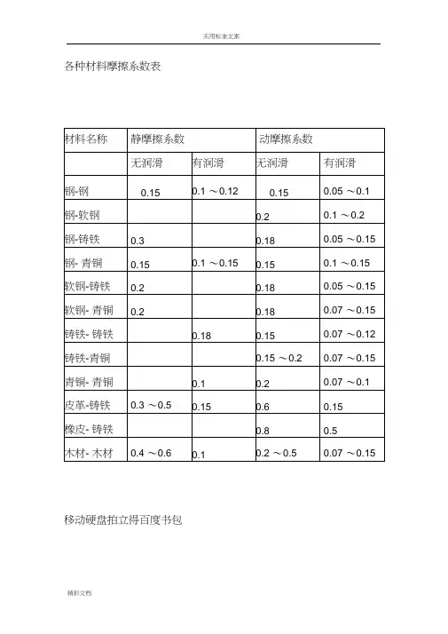 常用摩擦系数(参考)