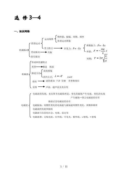 高中物理选修3-4知识点整理汇总