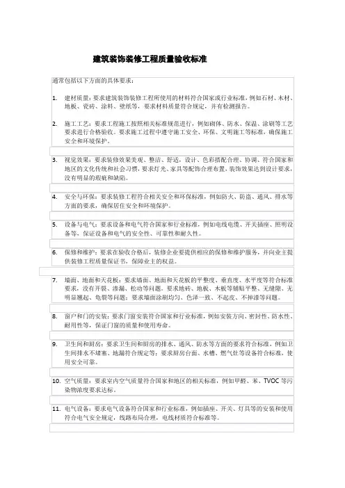 建筑装饰装修工程质量验收标准