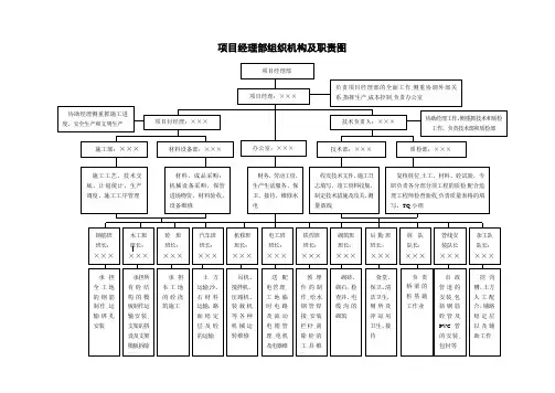 1.3项目经理部组织机构及职责图