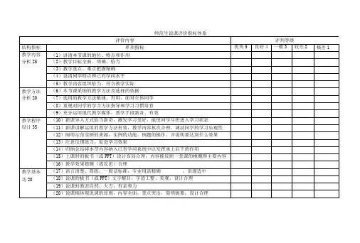 师范生说课评价指标体系