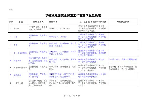 学校幼儿园安全保卫工作督查情况记录表