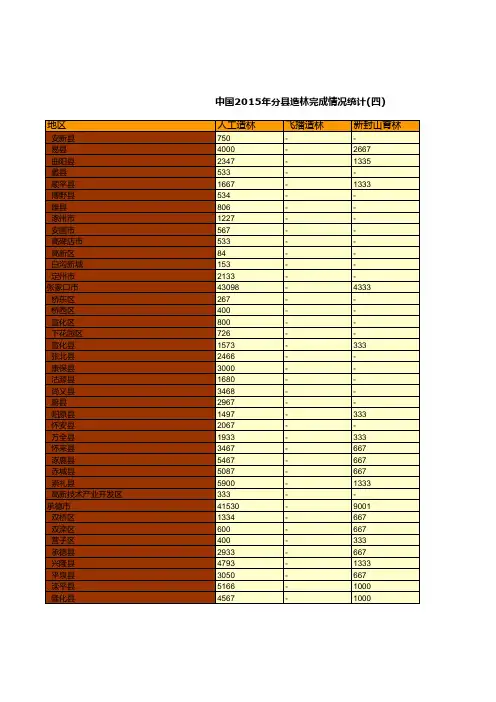 中国林业草原统计年鉴：2015年分县造林完成情况统计(四)