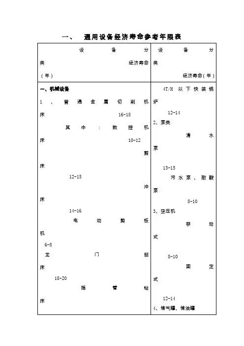 机械设备使用年限参数
