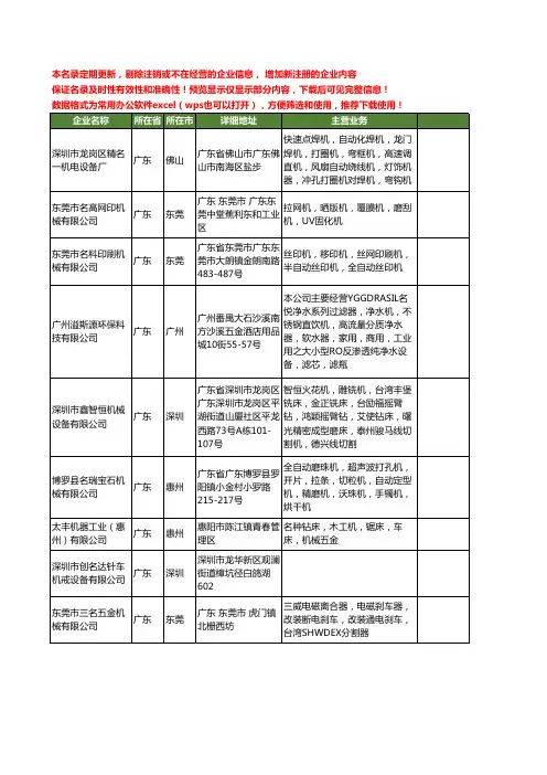 新版广东省名机工商企业公司商家名录名单联系方式大全40家