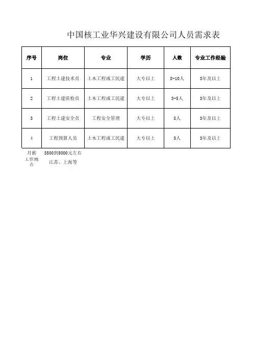 hxcc人员需求表