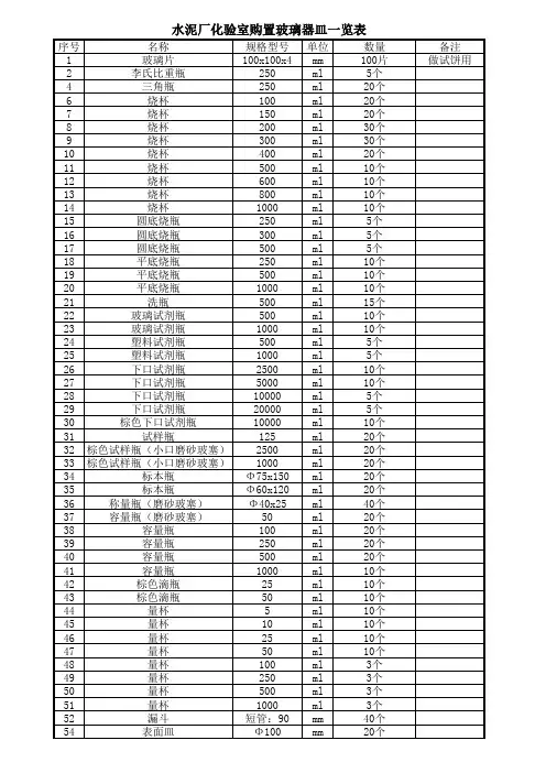 水泥厂化验室玻璃仪器一览表