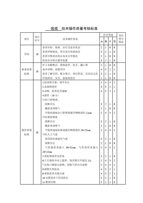 吸痰  技术操作质量考核标准