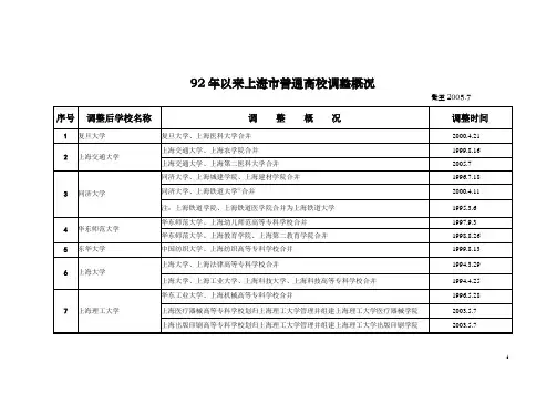 92年以来上海市普通高校调整概况-上海市教委