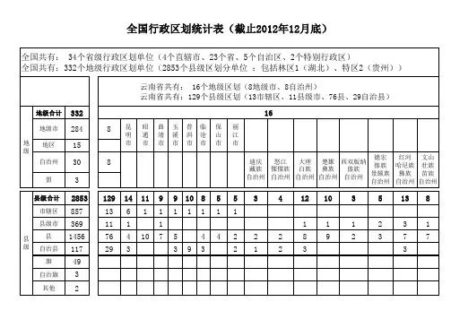 全国行政区划统计表(含云南)