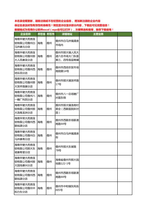 新版海南省儋州大华工商企业公司商家名录名单联系方式大全12家