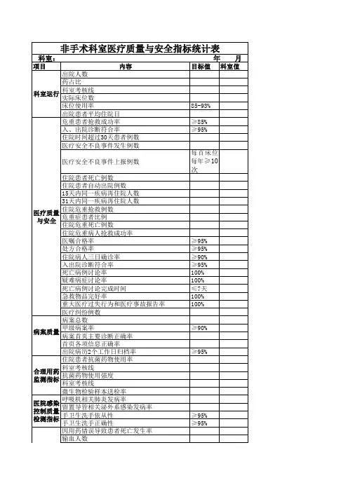 (呼吸与危重症医学科)非手术科室医疗质量与安全控制指标