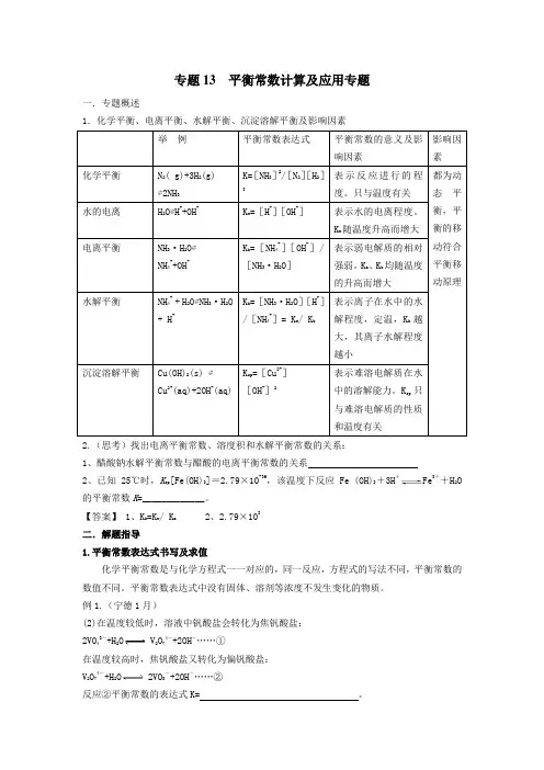 平衡常数