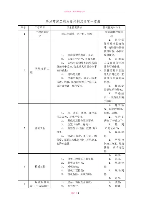 房屋建筑工程质量控制点设置一览表