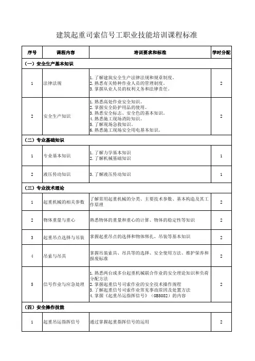 建筑起重司索信号工职业技能培训课程标准