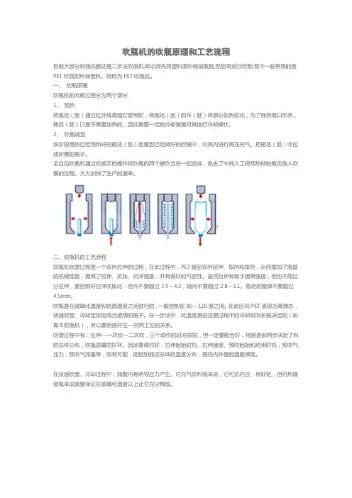 吹瓶机的吹瓶原理和工艺流程