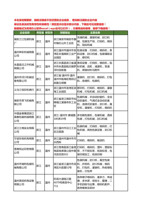 新版浙江省温州喷码机工商企业公司商家名录名单联系方式大全126家