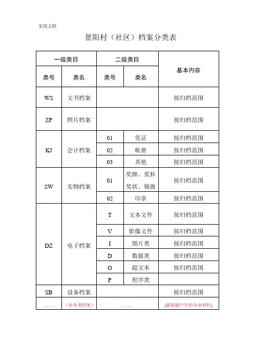 景阳村(社区)归档范围及档案分类表