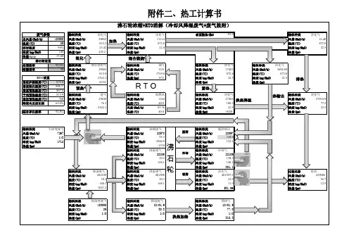 转轮+RTO计算书