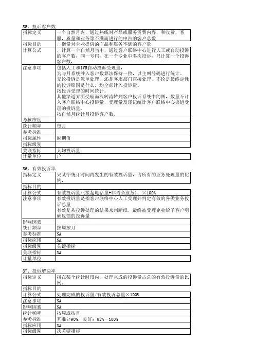 4PS国际标准体系术语与指标体系(KPI)