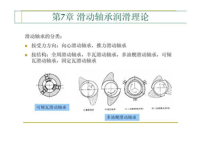 第7章 滑动轴承润滑理论