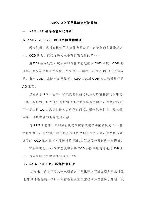 AAO、AO工艺优缺点对比总结