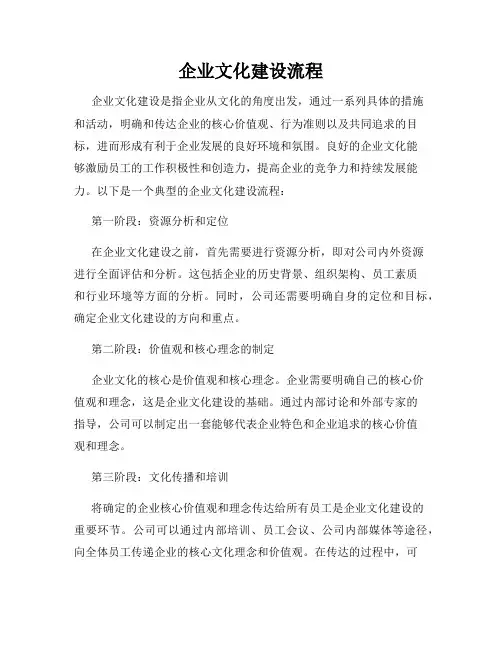 企业文化建设流程