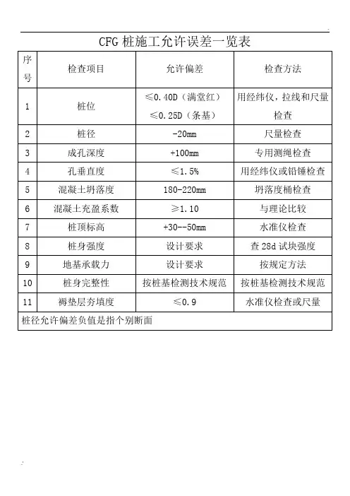 CFG桩质量要求允许偏差