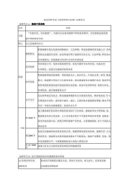 执业药师考试药事管理与法规高频考点
