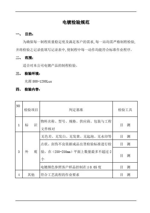 电镀检验规范