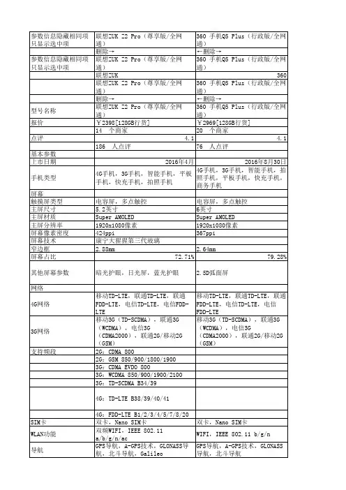 联想360 华为手机对比
