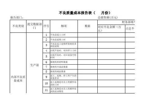 不良质量成本报告表(   月份)