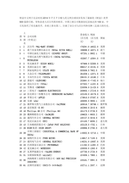 2014年世界五百强