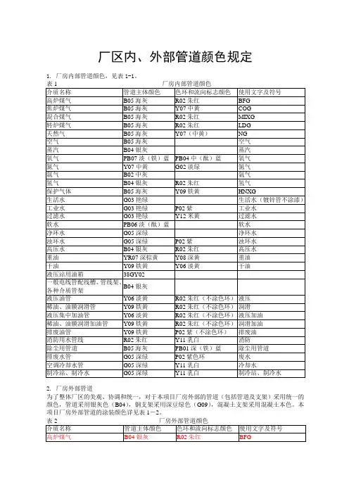 管道颜色及色环标识