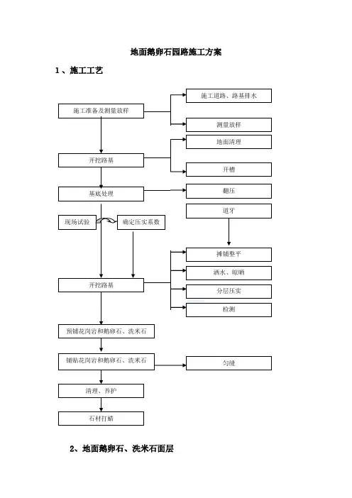地面鹅卵石园路施工方案