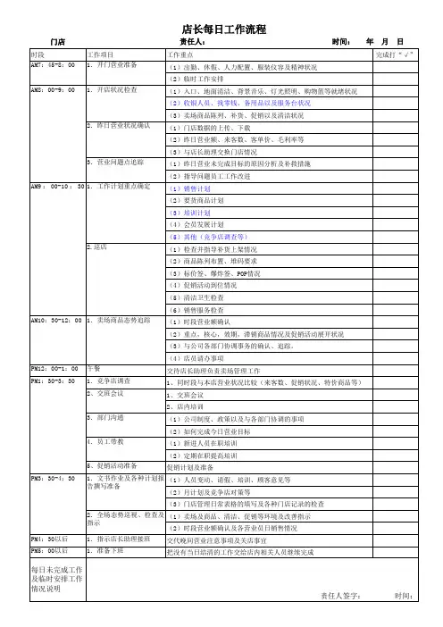 连锁药店店长每日每周每月工作流程表