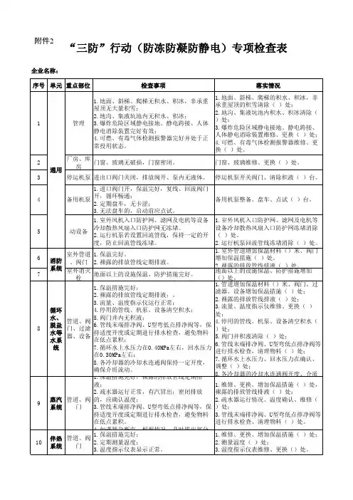 “三防”行动(防冻防凝防静电)专项检查表