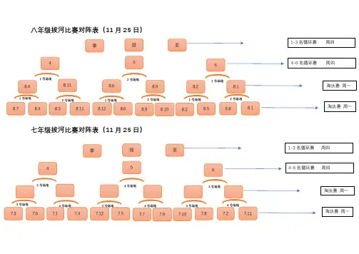 拔河比赛对阵图